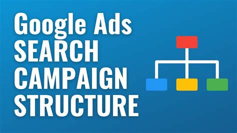 how much google ads campaign